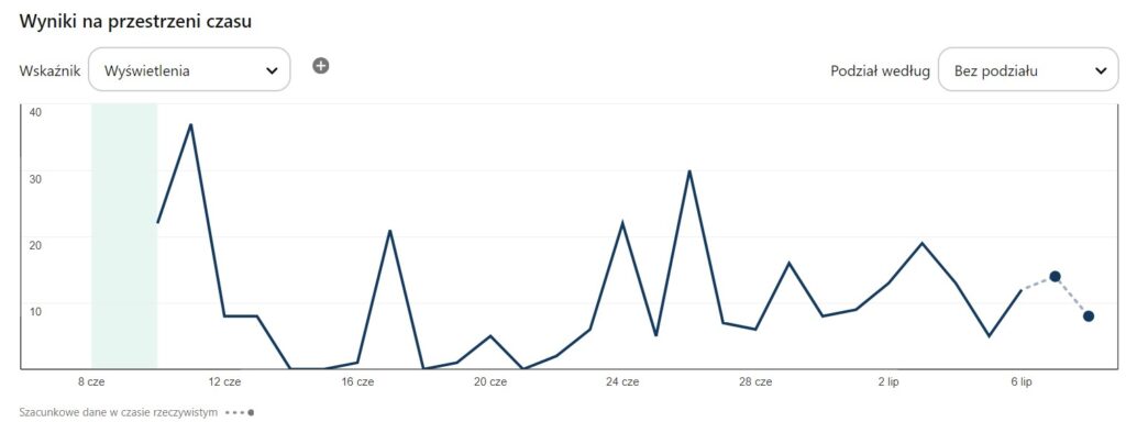 Widoczność Prissani na Pinterest, czerwiec 24