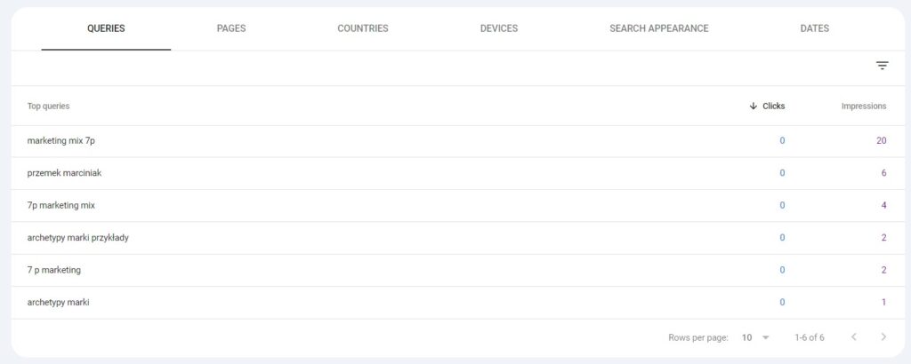 Słowa kluczowe Prissani.pl, czerwiec 24