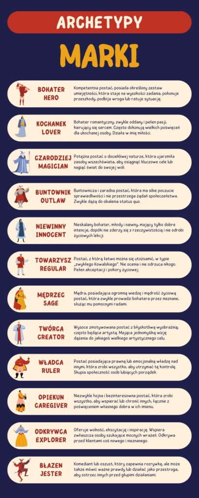 12 archetypów marki