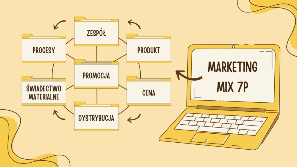 elementy Marketing mix 7P