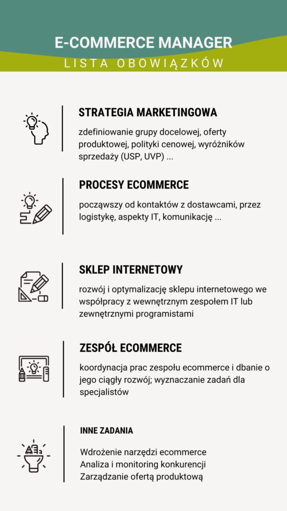 zadania dla ecommerce managera