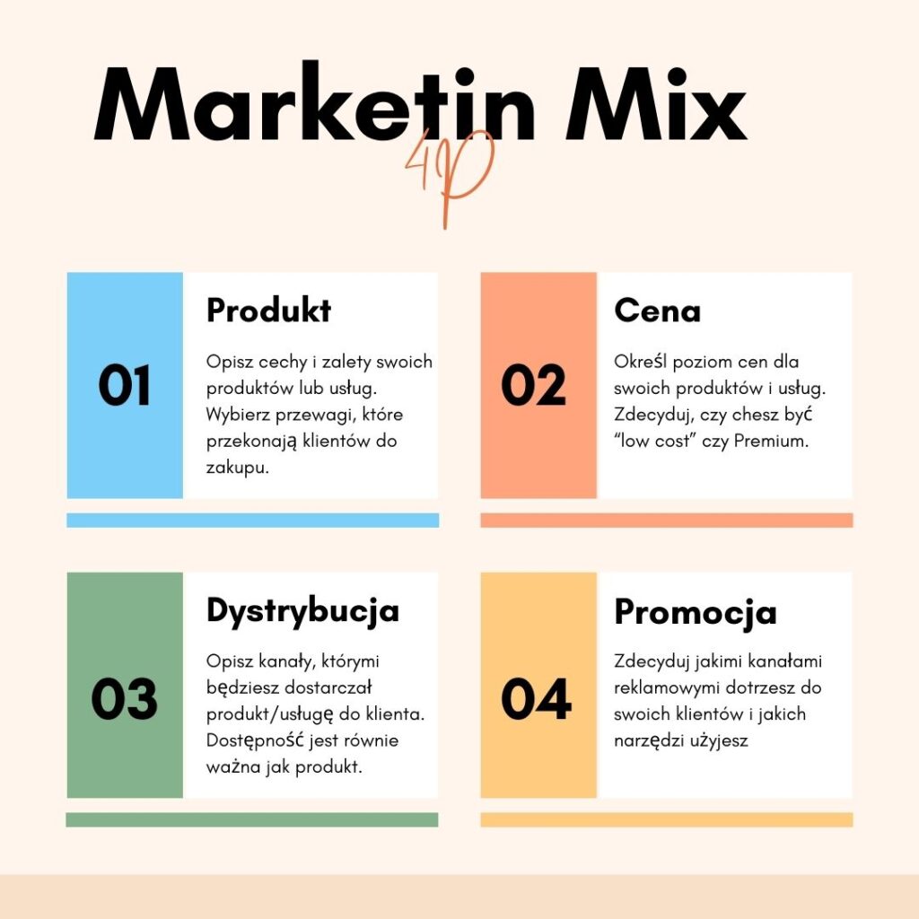 elementy marketing mix 4P