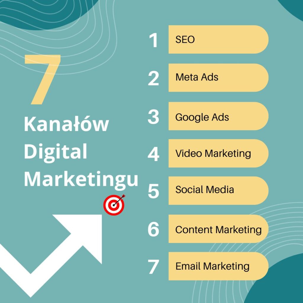 7 kanałów digital marketingu
